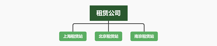 北京巴士互聯科技有限公司 産品中心 周轉材租賃管理(lǐ)系統 智建互聯建築租賃管理(lǐ)系統圖片