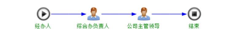 北京巴士互聯科技有限公司 産品中心 周轉材租賃管理(lǐ)系統 智建互聯建築租賃管理(lǐ)系統圖片