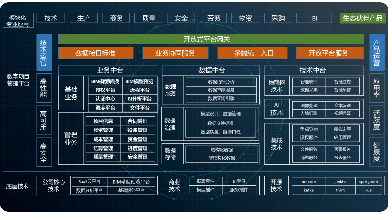 北京巴士互聯科技有限公司 産品中心 施工(gōng)企業(yè)項目管理(lǐ)信息系統解決方案