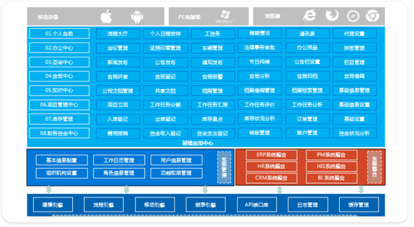 北京巴士互聯科技有限公司 智慧工(gōng)地(dì)解決方案 産品中心 OA辦公系統解決方案 BIM模型浏覽器(qì) OA系統 辦公系統解決方案 施工(gōng)企業(yè)項目管理(lǐ)信息系統解決方案